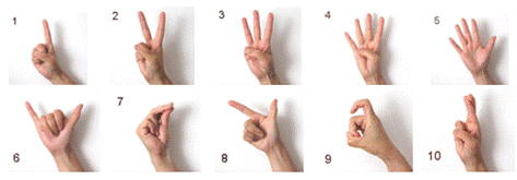 Com represenen els xinesos els nombres amb les mans