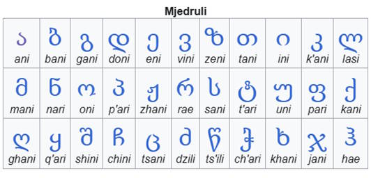 L'alfabet «mkhedruli» de la llengua georgiana