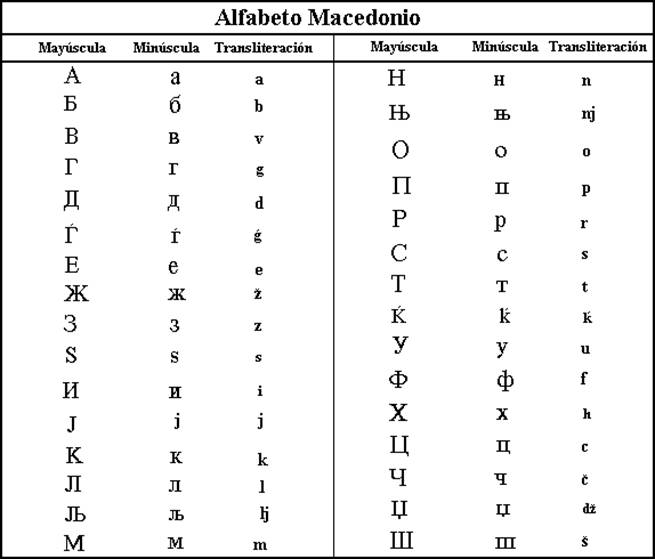 L'alfabet macedònic